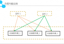 什么是阿里云负载均衡实例